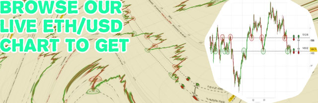 Eth in usd