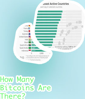 How many bitcoins are there in the world